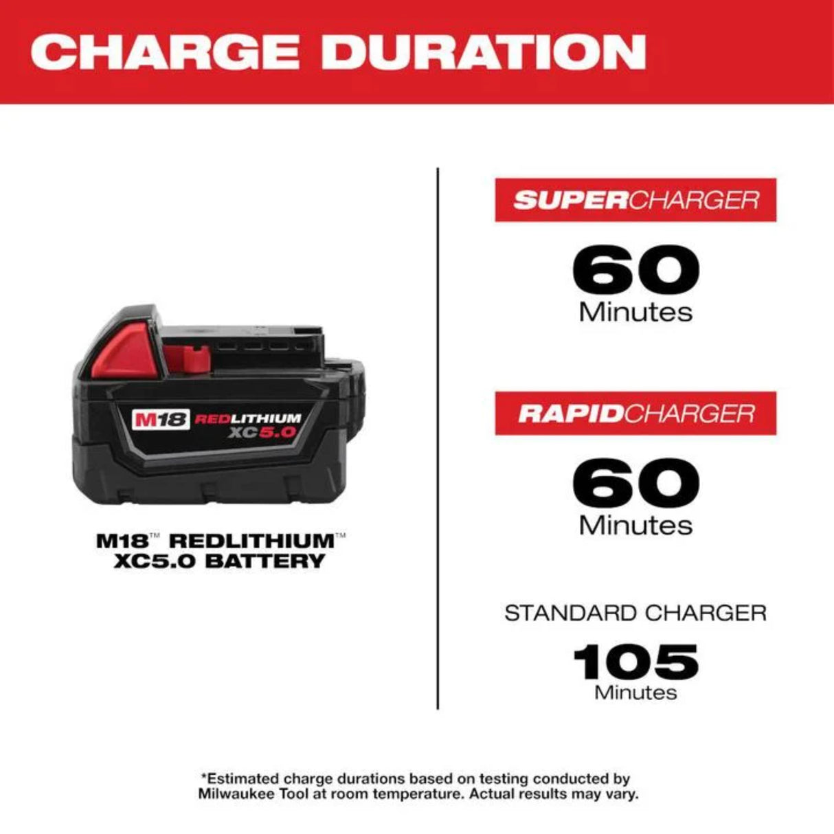 Milwaukee M18 REDLITHIUM XC 18V 5Ah Lithium Ion Power Tool Battery Pack with Fuel Indicator