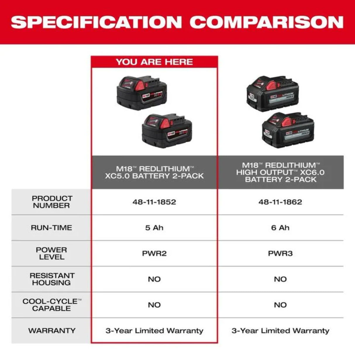 Milwaukee M18 REDLITHIUM XC 18V 5Ah Lithium Ion Power Tool Battery Pack with Fuel Indicator