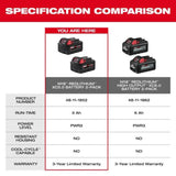 Milwaukee M18 REDLITHIUM XC 18V 5Ah Lithium Ion Power Tool Battery Pack with Fuel Indicator