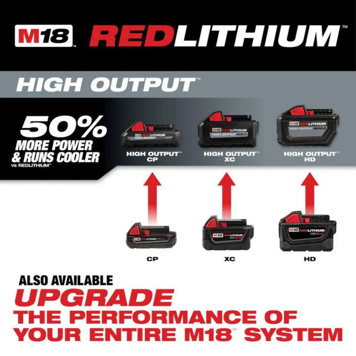 Milwaukee M18 REDLITHIUM XC 18V 5Ah Lithium Ion Power Tool Battery Pack with Fuel Indicator