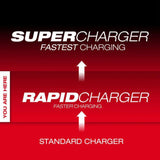 Milwaukee M18 Six Bay Daisy Chain Rapid Charger
