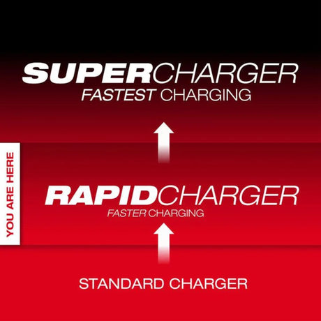 Milwaukee M18 Six Bay Daisy Chain Rapid Charger