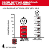 Milwaukee M18 Six Bay Daisy Chain Rapid Charger