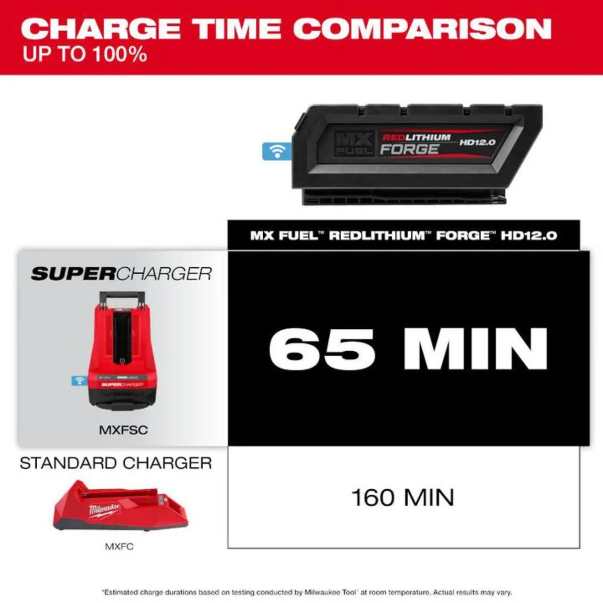 Milwaukee MX FUEL REDLITHIUM FORGE HD 72V 12Ah Lithium Ion Power Tool Battery Pack with Fuel Indicator