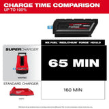 Milwaukee MX FUEL REDLITHIUM FORGE HD 72V 12Ah Lithium Ion Power Tool Battery Pack with Fuel Indicator