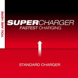 Milwaukee MX FUEL REDLITHIUM FORGE HD12.0 Battery/Super Charger Expansion Kit