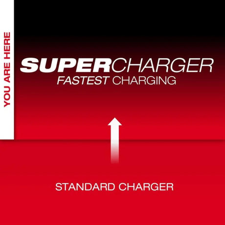 Milwaukee MX FUEL REDLITHIUM FORGE HD12.0 Battery/Super Charger Expansion Kit