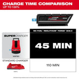 Milwaukee MX FUEL REDLITHIUM FORGE XC 72V 8Ah Lithium Ion Power Tool Battery Pack with Fuel Indicator